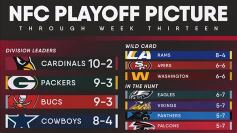 cardinals score right now